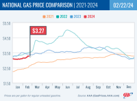 National Gas Price Comparison for February 22, 2024